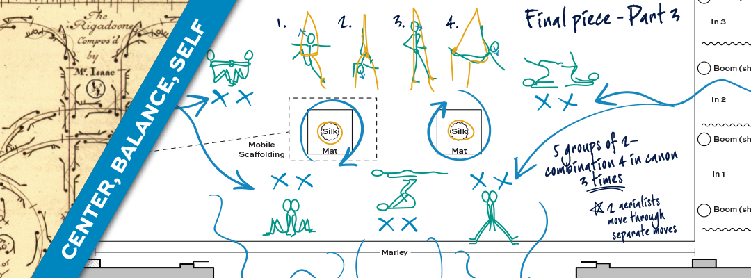 Composite image with picture of 1700s choreographic notation, a modern diagram of a dance piece, and a blue banner that reads, "CENTER, BALANCE, SELF"