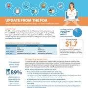 infographic for health care